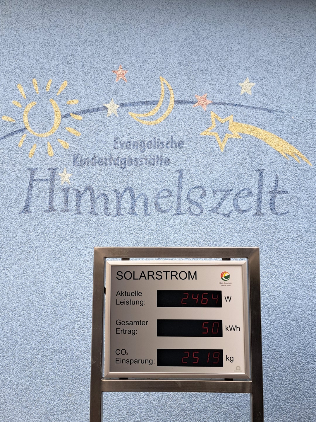 Eine Schautafel im Eingangsbereich zeigt die aktuelle Leistung der PV-Anlage. Solardisplay vor einer hellblauen Wand mit der Aufschrift ‚Himmelszelt‘ sowie gemalten Motiven von Sonne, Mond und Sternen. Die Anzeige informiert über die aktuelle Solarstromleistung, den Gesamtertrag und die CO₂-Einsparung.
