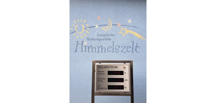 Eine Schautafel im Eingangsbereich zeigt die aktuelle Leistung der PV-Anlage. Solardisplay vor einer hellblauen Wand mit der Aufschrift ‚Himmelszelt‘ sowie gemalten Motiven von Sonne, Mond und Sternen. Die Anzeige informiert über die aktuelle Solarstromleistung, den Gesamtertrag und die CO₂-Einsparung.